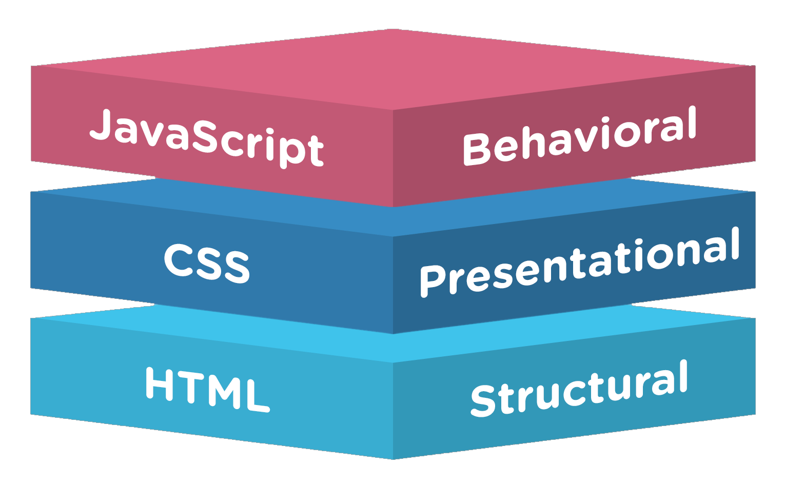 آموزش html css javascript در آموزشگاه مهرگان