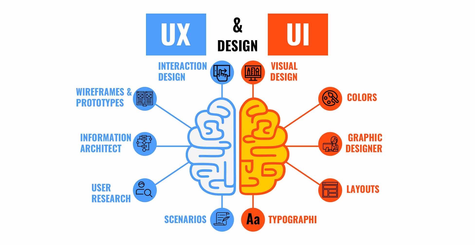 آموزش-کابردی-ui-ux-یوآی-یوایکس-آموزشگاه-مهرگان-اصفهان