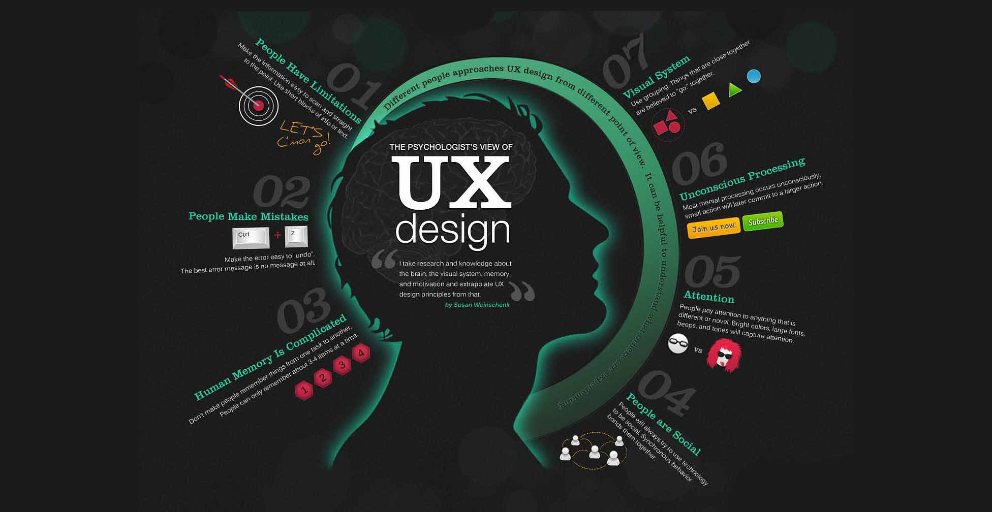 اموزش-تخصصی-کاربردی-یوآی-یوایکس-ui-ux-اموزشگاه-مهرگان-اصفهان